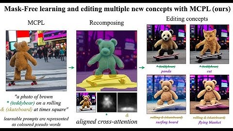 Multi-Concepts Prompts Learning (ICML 2024)