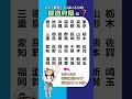 #7「実在」しない3つの都道府県全部わかりますか? #都道府県#地理#漢字#クイズ#日本#方言#地名