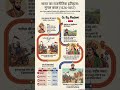 मुगलकाल : बाबर का इतिहास #indianhistory #shorts #ytshorts ##mugalkal #gkshorts #shortvideo #gkshort