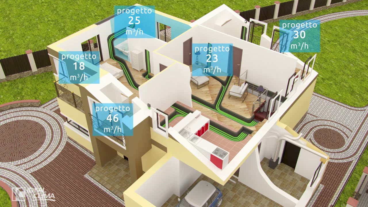 Metrovent: Misura e regola la VMC