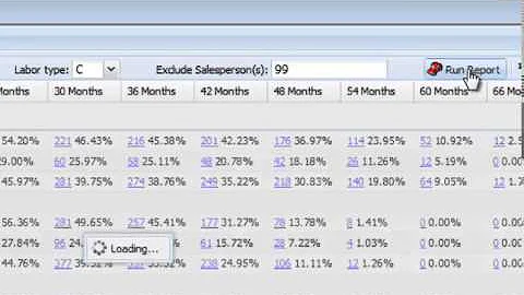 Customer Retention Report Demo