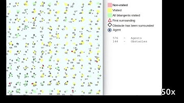 Exploration with Swarm of Robots