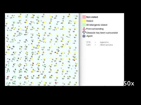 Exploration with Swarm of Robots