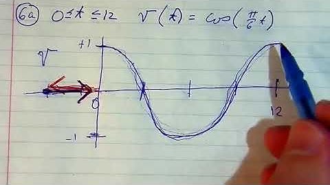 2012 AP Calculus AB Full Released Exam : SECTION II : Part B : # 6 a, b, c, d