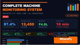 Stop Machine Downtime Loss: Real-Time Factory Monitoring with OEE, Production & Revenue Insights