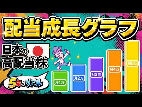 【日本高配当株5年】月1万円→月5万円までのリアル推移