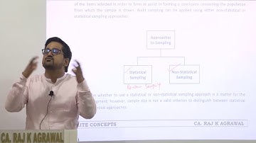 Audit Sampling by CA Raj K Agrawal