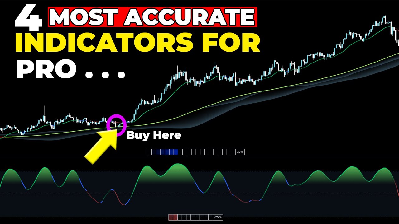 4 BEST TradingView Indicators You NEED for 2025 (Insanely Accurate ...