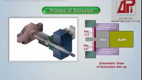Animation of aluminium extrusion process