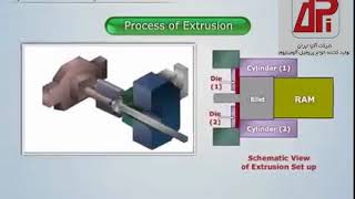 Animation Of Aluminium Extrusion Process