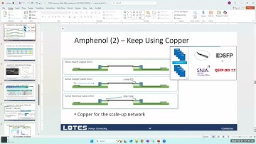 OCP FTI - Short Reach Optical Interconnect (SROI) Workstream call (Mar 27, 2025)