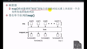 41 Python函数式编程