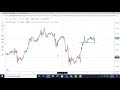 Two trading setups to trade any market in any time frame