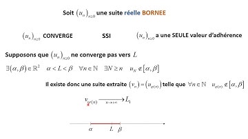 Démo Caractériser la cv d