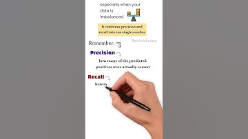 Struggling to Choose Between Precision and Recall? Use F1 Score in Machine Learning