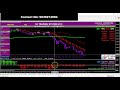 Nifty  bank nifty option live performance  sii trading system  20122023