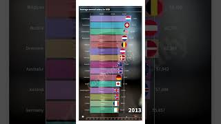 Average annual salary from 1991 to 2023