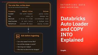 Databricks Data Ingestion Explained: Auto Loader, COPY INTO, Checkpoints and Schema Drift