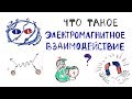 Электромагнитное взаимодействие | 4 фундаментальных взаимодействия