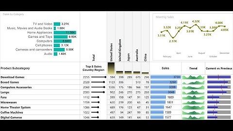 Paginated Reports in Power BI Pro and More