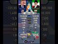 USA 🇺🇸 vs Iran 🇮🇷 Power Comparison 2026 | Who’s Stronger?
