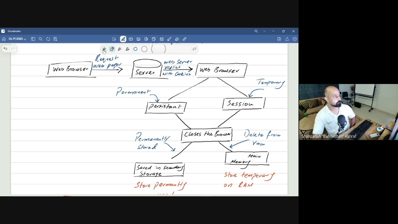 Class 5 Cookies 2 🍪 🍪 