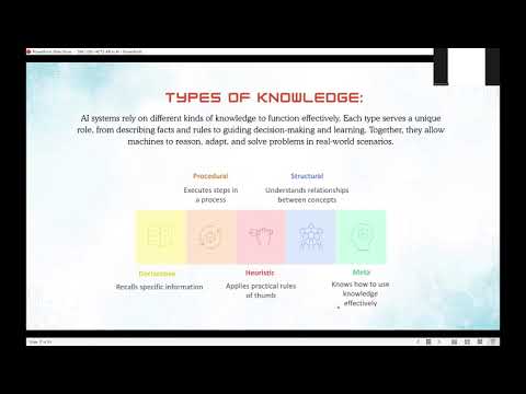 Knowledge Representation in AI