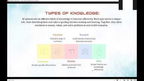 Knowledge Representation in AI