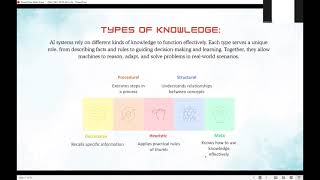 Knowledge Representation in AI