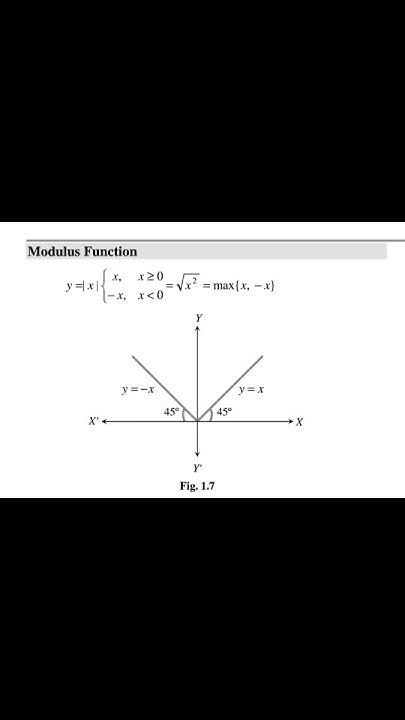 Modulus function | properties of modulus functions | #function # ...