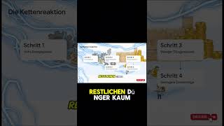 5 Schritte, wie die Energiekrise zur Nahrungsmittelkrise  #krisenvorsorge #blackout #deutsch