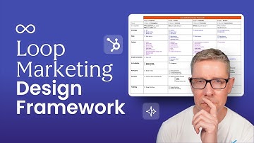 HubSpot Loop Marketing Design Framework Explained