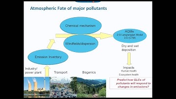 Webinar: Assessing atmospheric emissions from amine-based CO2 post-combustion capture processes