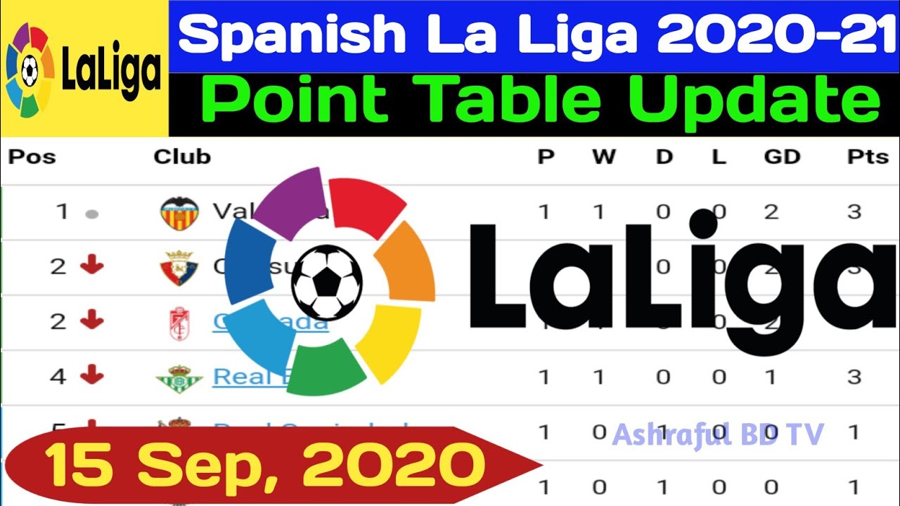 Table spain league La Liga