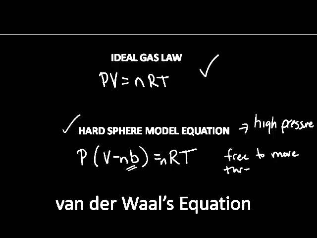 Non-ideal behavior of gases (article)