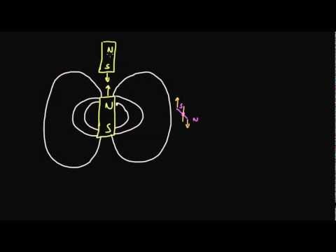 Video: Was ist die Kraft des Magnetismus?