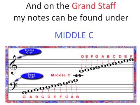musical notes for a song