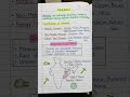 classification of minerals NCERT class 6 to 12 geography #shortvideo