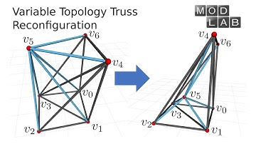 Reconfiguration Motion Planning for Variable Topology Truss