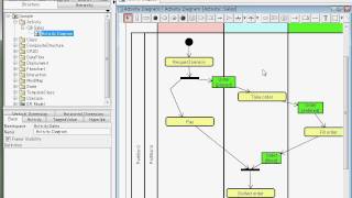 Astah Activity Diagram [UML]