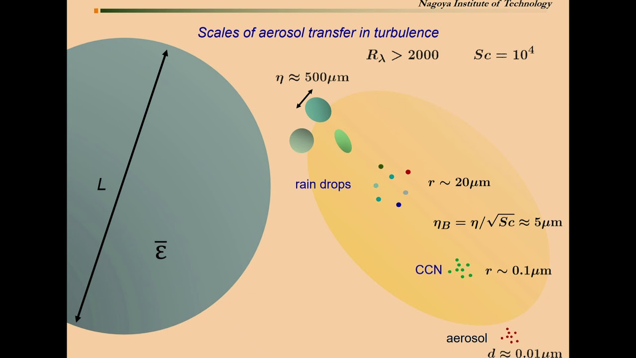 Intermittency effects on passive scalar spectrum at very high Schmidt number