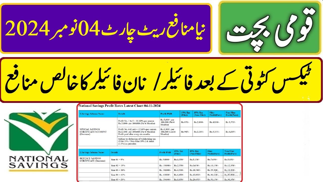 national-savings-new-profit-rates-chart-from-04-11-2024-qaumi-bachat