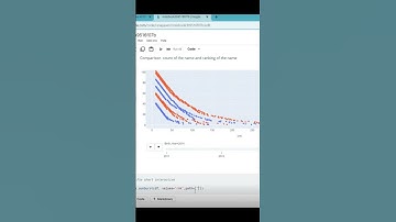 تطبيقات عمليه تحليل البيانات ب البايثون😊😊الرابط اول تعليق/ الكورس المجاني #تحليل_البيانات #بايثون