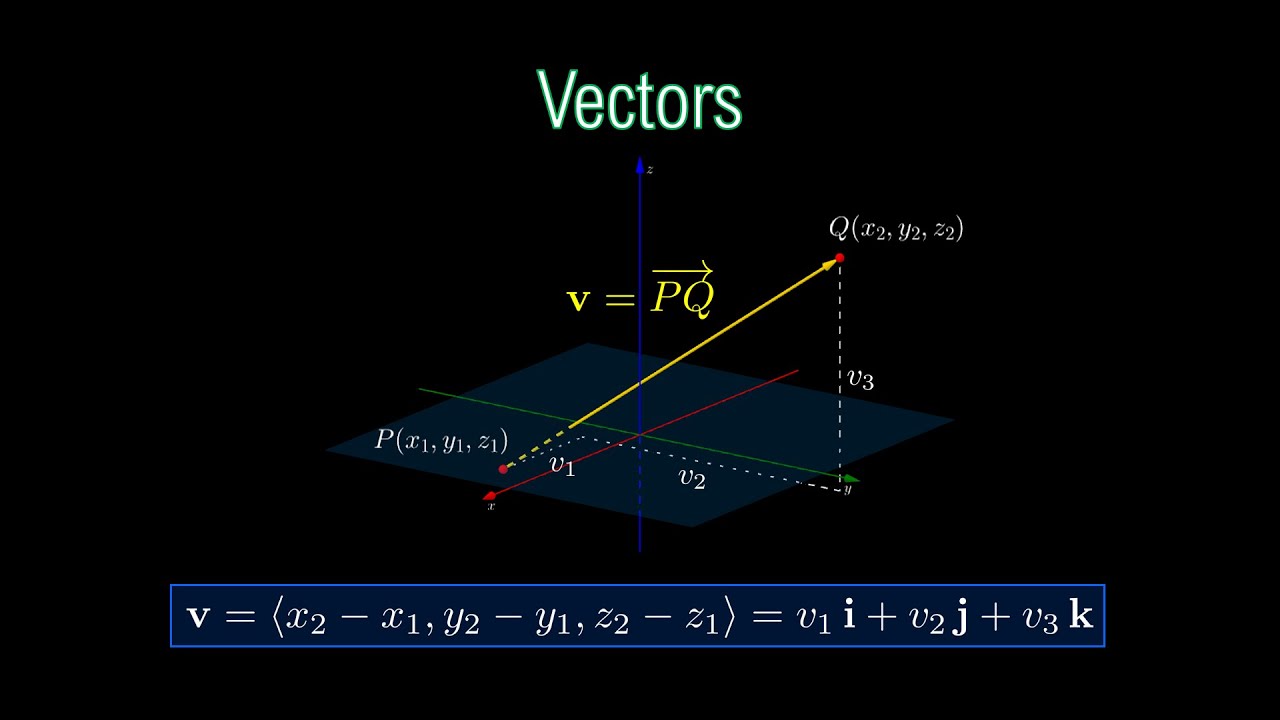 CALCULUS 3 | Vectors: Component Form, Position Vectors, Unit vectors, Norm of a Vector