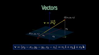 CALCULUS 3 | Vectors: Component Form, Position Vectors, Unit vectors, Norm of a Vector