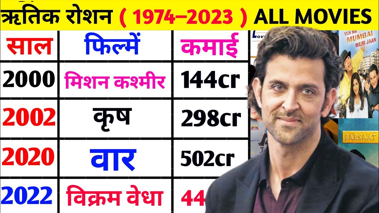 Hrithik Roshan Movies list (1974-2022) || Hrithik Roshan Movies list # ...