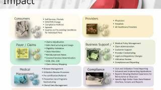 Avisena Webinar - ICD-10 Webinar, Part I