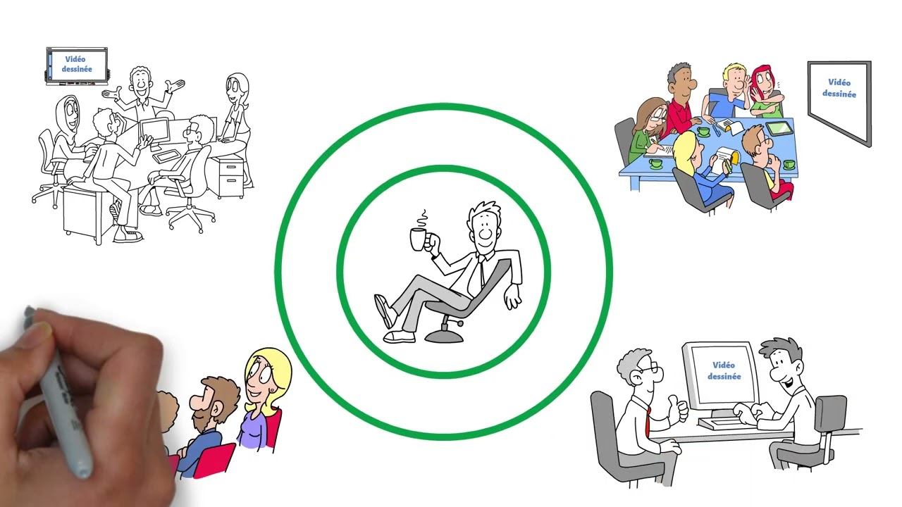 créer une vidéo d'animation whiteboard / tableau blanc professionnelle