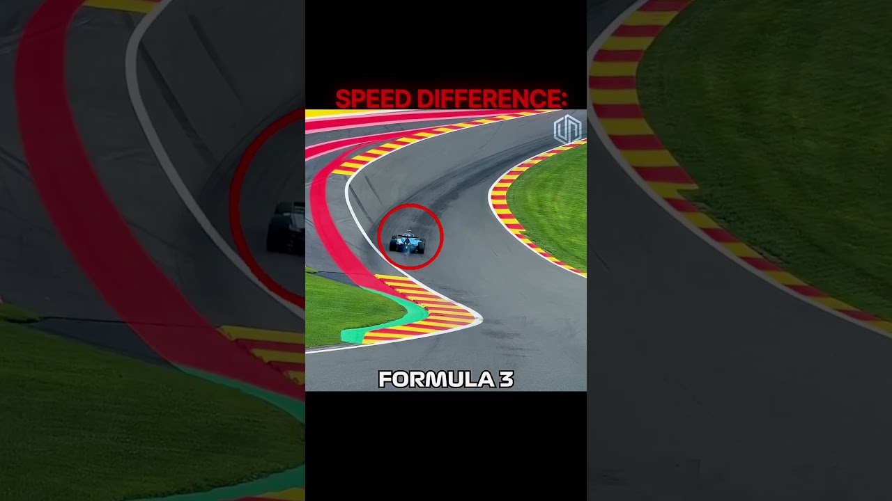 F1 Truly is the Fastest