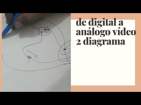 Video: Cum Se Convertește Video în Digital